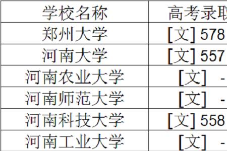 2003年河南高考分数标准