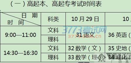 高考数学考试时间如何分配