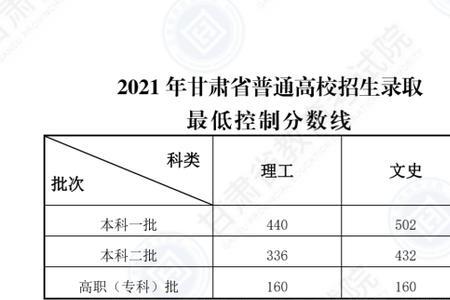 今年甘肃少数民族考生有多少