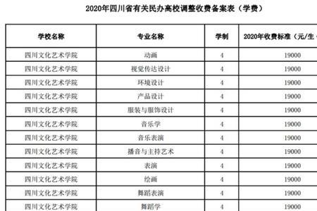 广州文职艺术学院学费