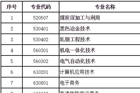 伊春职业学院医学部怎么样