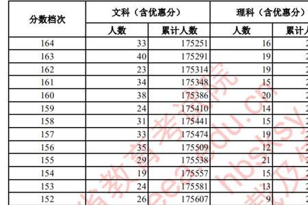 20年河北高考考生有多少