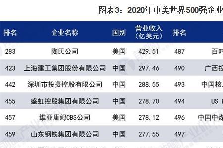 世界500强的中国医药公司有哪些