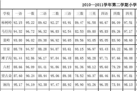 小学50米标准成绩