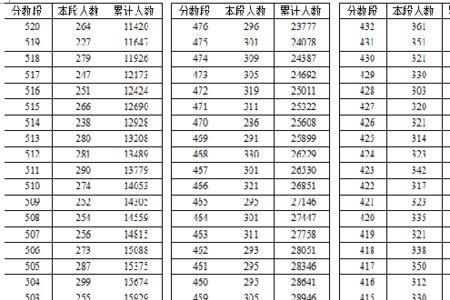 1996吉林省文科高考总分