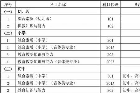 云南教师资格证考试时间2022