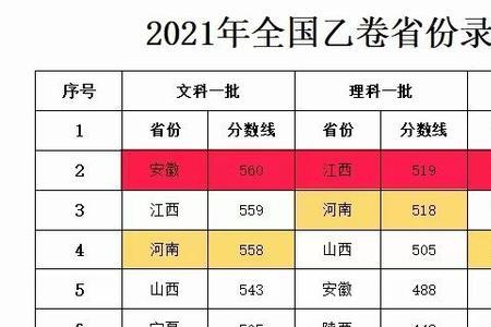 预测2029年高考人数