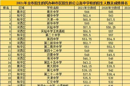 天津43中一本率高吗