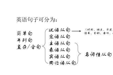 大学四种完全句和七种简单句