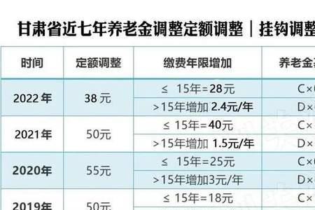 甘肃养老保险缴费什么时候截止