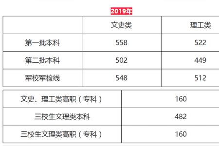 江西高考540分什么水平