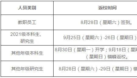 陕西大专开学时间最新发布