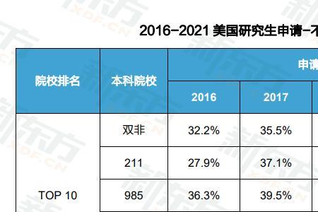 哈佛大学毕业考试不及格怎么办