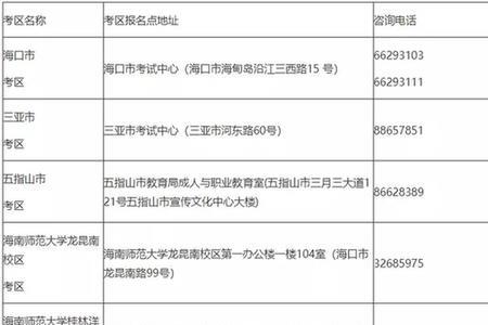 2022年3月报考教师资格证几月报名