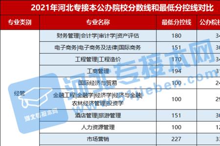 从哪查学校能不能专接本