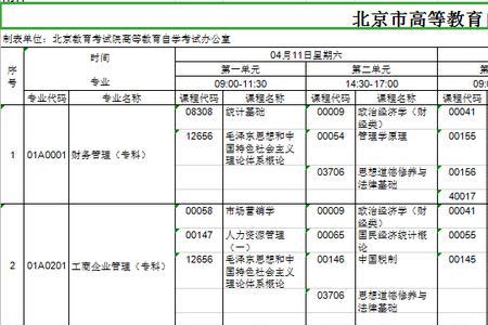 成人自考中药学都要考什么科目