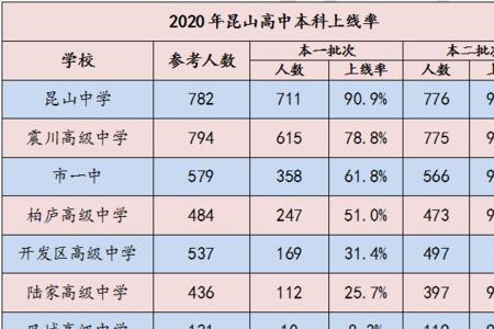 高一全理科430分算很差吗