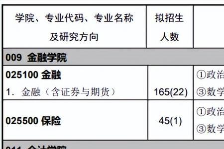 三本学校跨考会计专硕怎么样