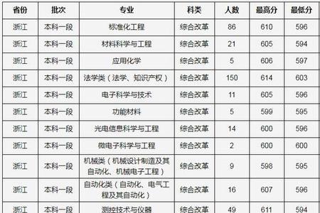 中国计量大学光电学院全国排名