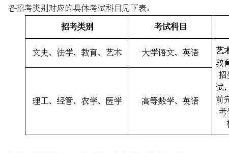 3+2专升本可以考公务员吗