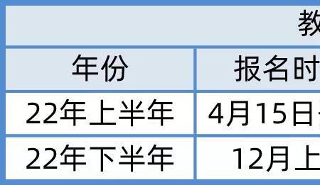 2022上半年教资大专生可以报考吗