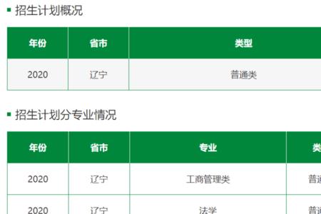 辽宁农业大学全国排名多少