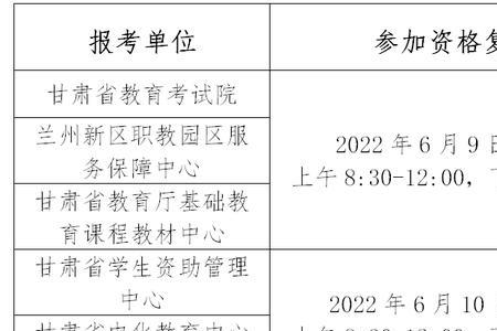 2022届甘肃传媒联考时间