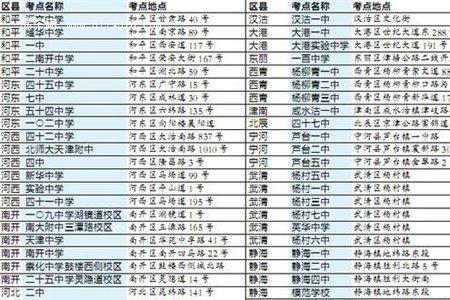 1985年高考500分在天津是什么水平