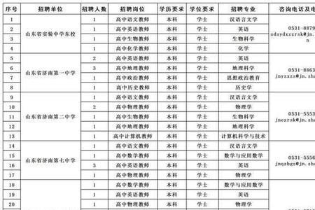 2022本科毕业生学历有电子版吗