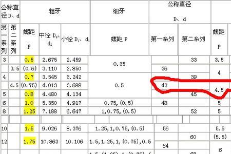 m21螺距是多少