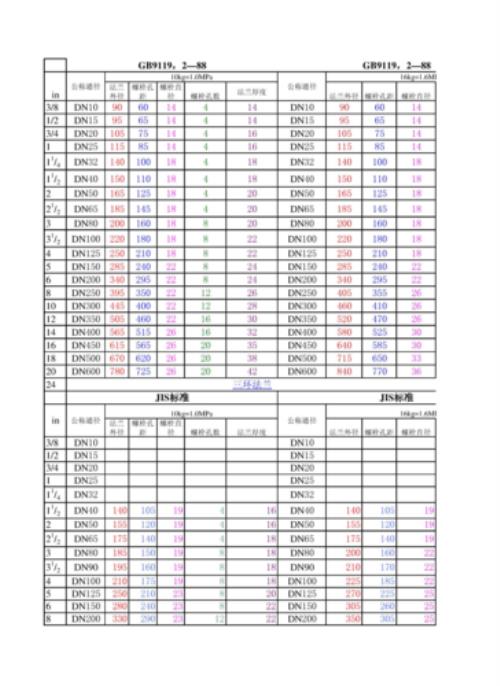 dn63法兰外径尺寸