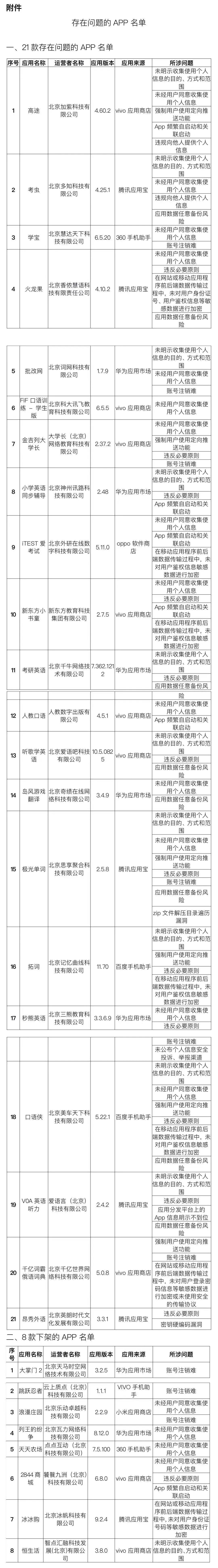 北京市通信管理局通报29款问题App