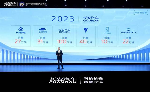 长安汽车2023年目标销量280万辆 重塑品牌架构新增“OX序列”