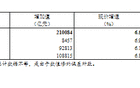 2022年我国“三新”经济增加值相当于国内生产总值的比重为17.36%