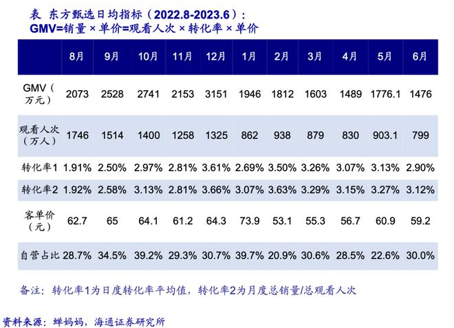 东方甄选抖音店铺停业3天，自有APP却促销，发生了什么？