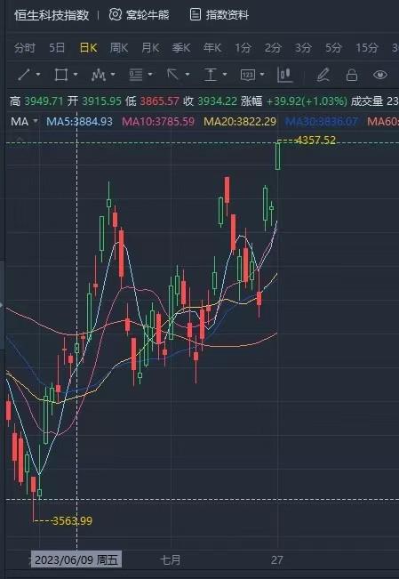 小鹏汽车赢麻了！大众成为第三大股东，股价暴涨超33%